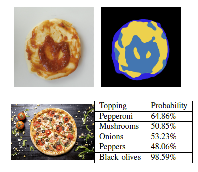 Food Quality evaluation