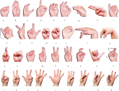 ASL Gesture Recognition